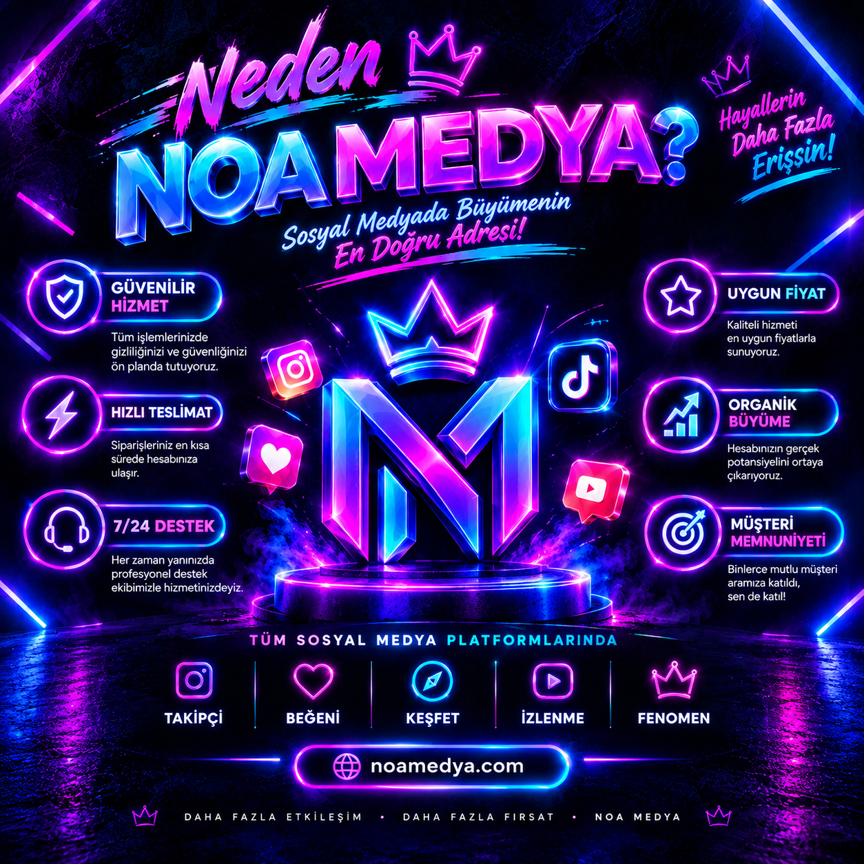Neden Noa Medya? | Sosyal Medya Hizmetleri